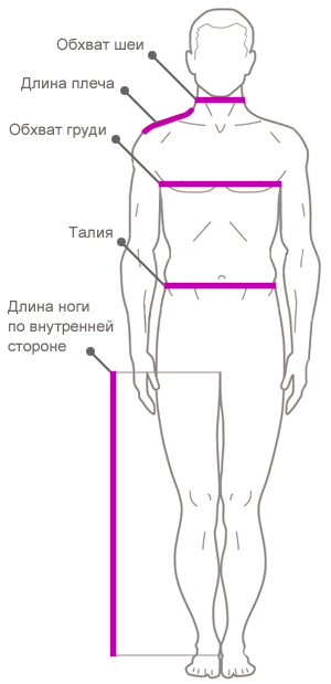 Снятие размеров